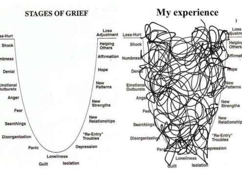 Two lists of grief cycles, one far more chaotic.